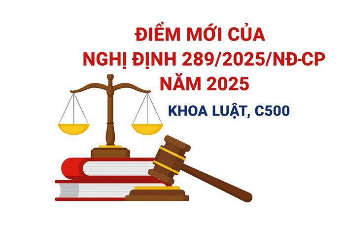 Một số nội dung mới của Nghị định số 289/2025/NĐ-CP về cơ chế, chính sách đặc biệt đột phá trong xây dựng và thi hành pháp luật