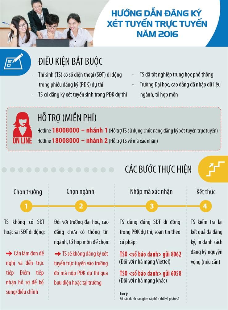 Bộ Giáo dục và Đào tạo hướng dẫn thí sinh đăng ký xét tuyển trực tuyến