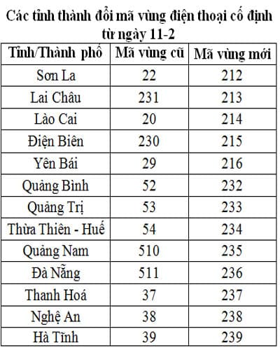 Nhằm sử dụng hiệu quả kho số viễn thông