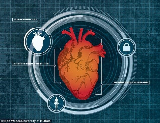 Mở khóa điện thoại hoặc máy tính bằng tim