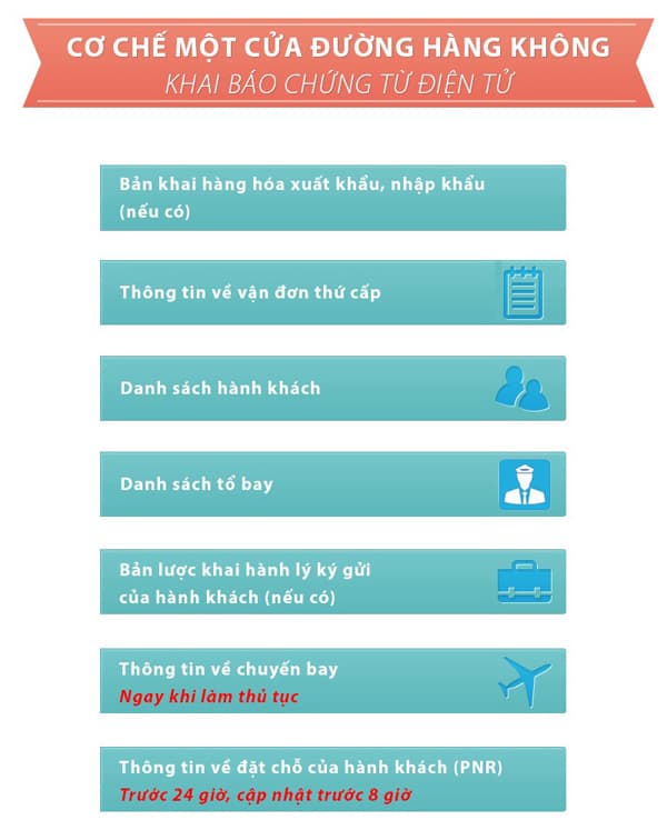 Triển khai cơ chế một cửa đường hàng không từ ngày 15-11