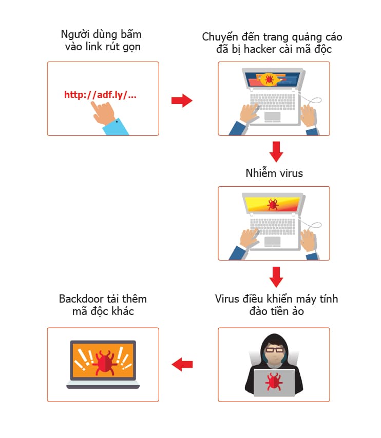 Nhiều máy tính tại Việt Nam bị chiếm quyền điều khiển do nhiễm virus đào tiền ảo