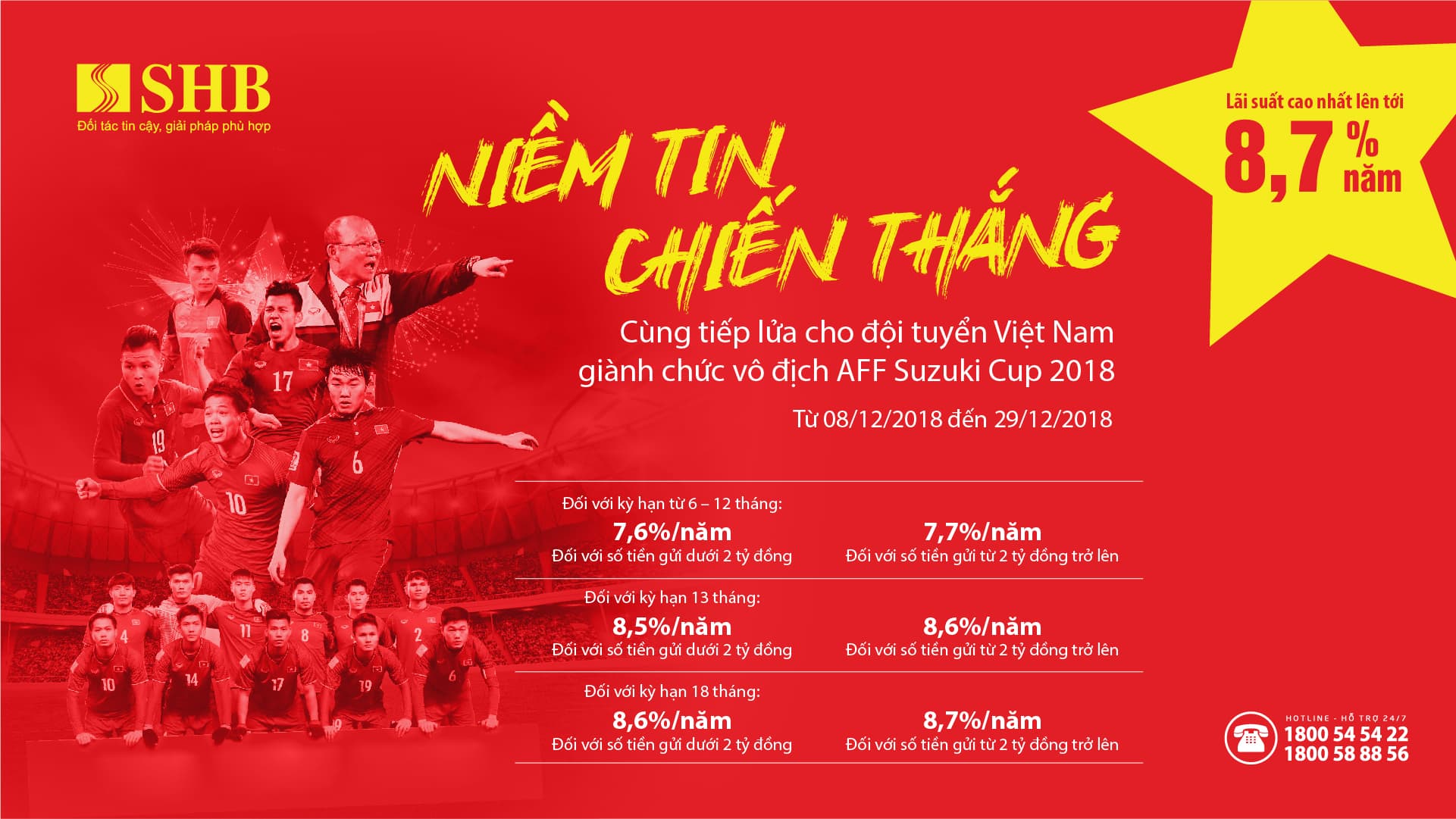 SHB tăng lãi suất tiết kiệm lên 8,7%