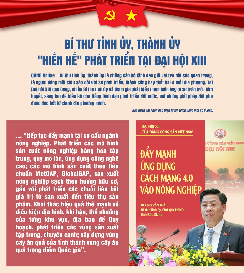 Bí thư tỉnh ủy, thành ủy "hiến kế" phát triển tại Đại hội XIII của Đảng
