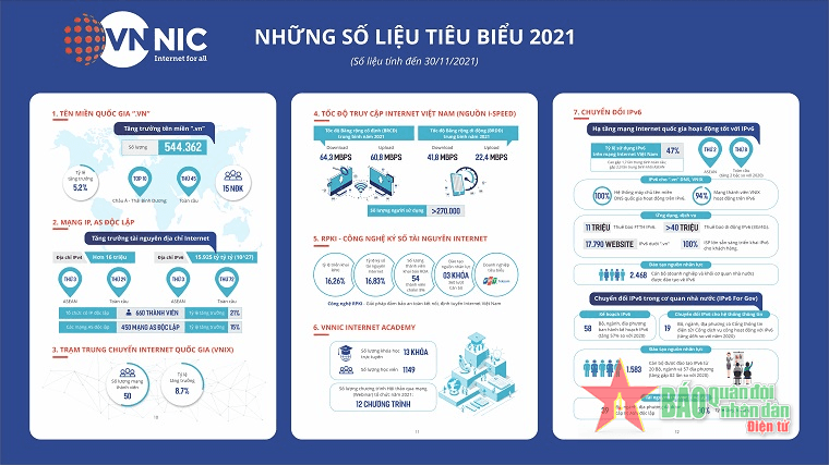Công bố “Báo cáo Internet, tài nguyên Internet Việt Nam 2021”