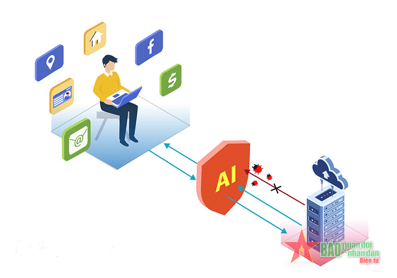 Dùng trí tuệ nhân tạo chống mất cắp dữ liệu cá nhân