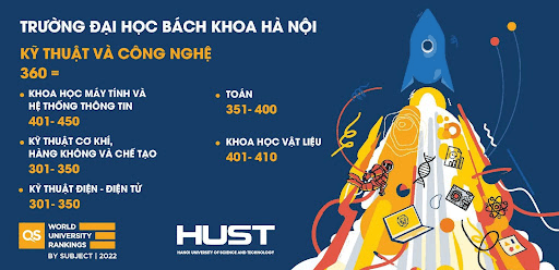 Trường Đại học Bách khoa Hà Nội xếp thứ 360 thế giới và số 1 Việt Nam về lĩnh vực kỹ thuật và công nghệ