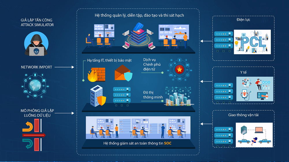 Ra mắt Thao trường an ninh mạng Vietnam Cyber Range