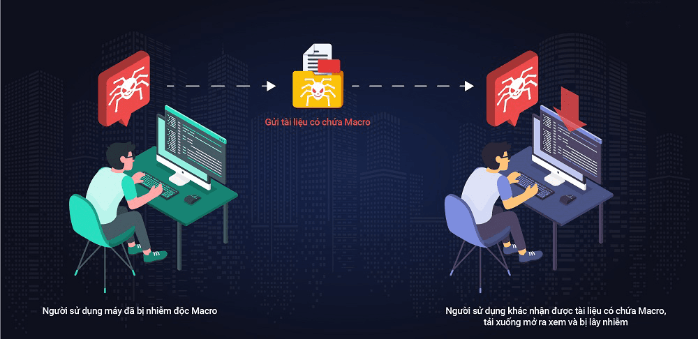 An ninh mạng 2022 tại Việt Nam vẫn còn những điểm đáng quan ngại