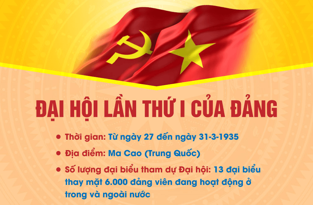 Đại hội lần thứ I của Đảng