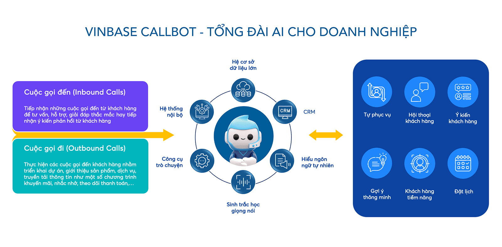 Tổng đài ứng dụng trí tuệ nhân tạo - “vũ khí” mới của các hãng taxi
