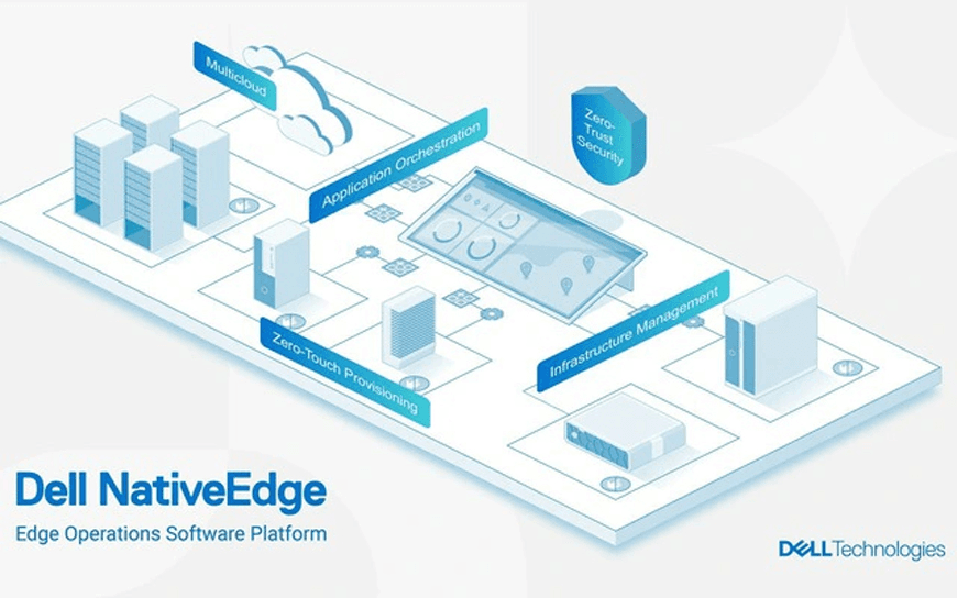 Phần mềm Dell NativeEdge giúp tăng cường khả năng vận hành tại vùng biên