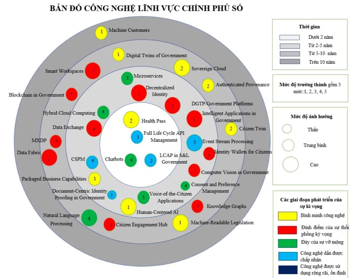 Ra mắt bản đồ công nghệ lĩnh vực thông tin và truyền thông