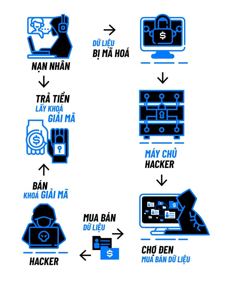 Cảnh báo mã độc mã hóa tống tiền dịp Tết 2024