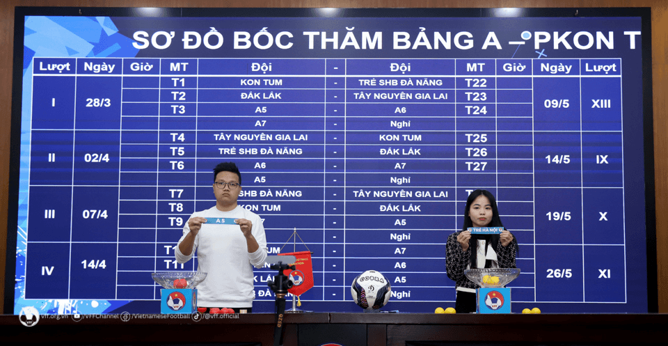 Đội bóng được ông Park Hang-seo cố vấn gặp khó tại Giải bóng đá hạng Nhì Quốc gia 2024