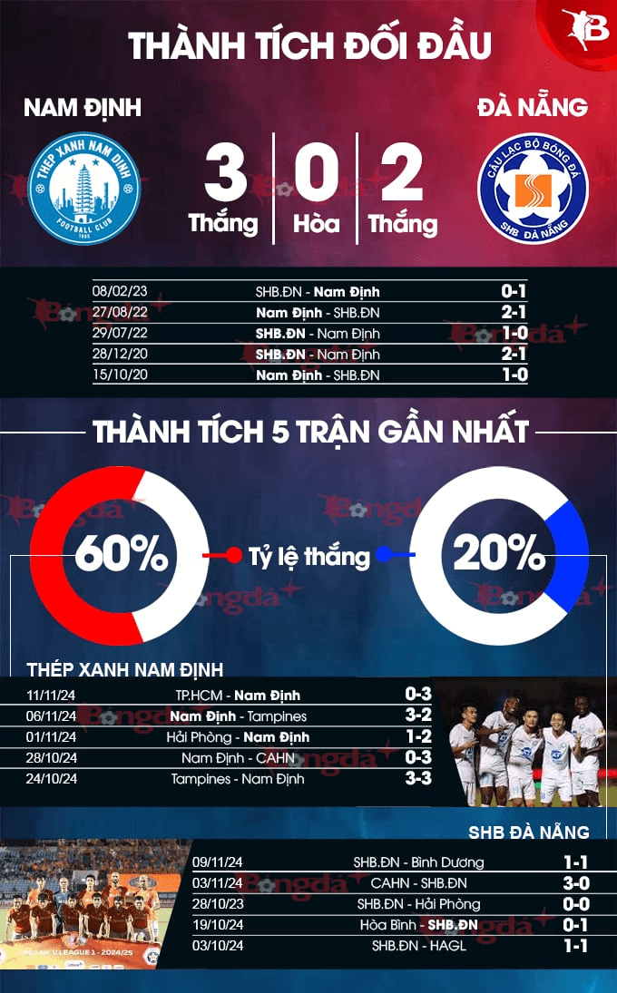 Ghế nóng: Ngóng vận may