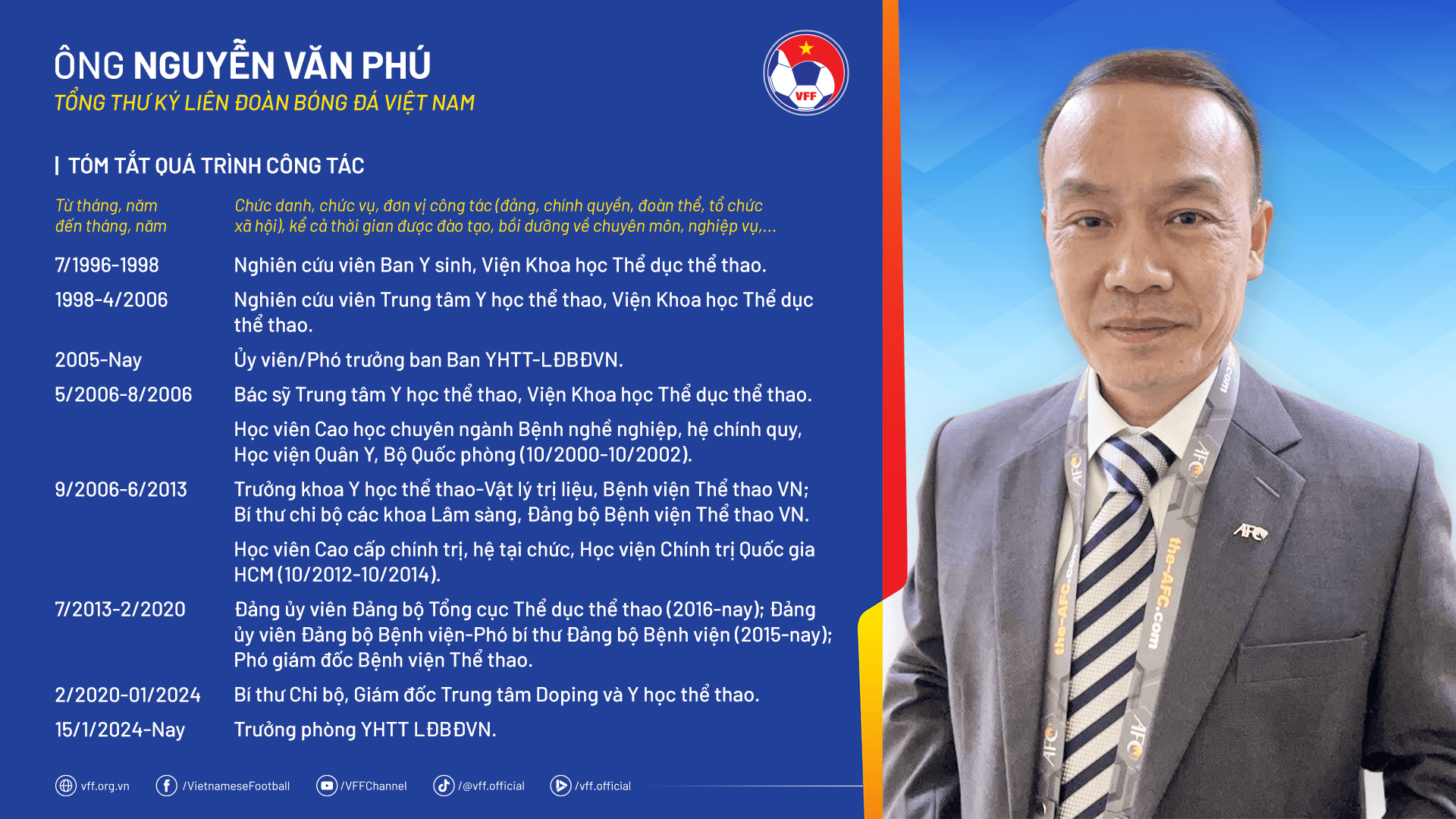 Liên đoàn Bóng đá Việt Nam có Tổng thư ký mới