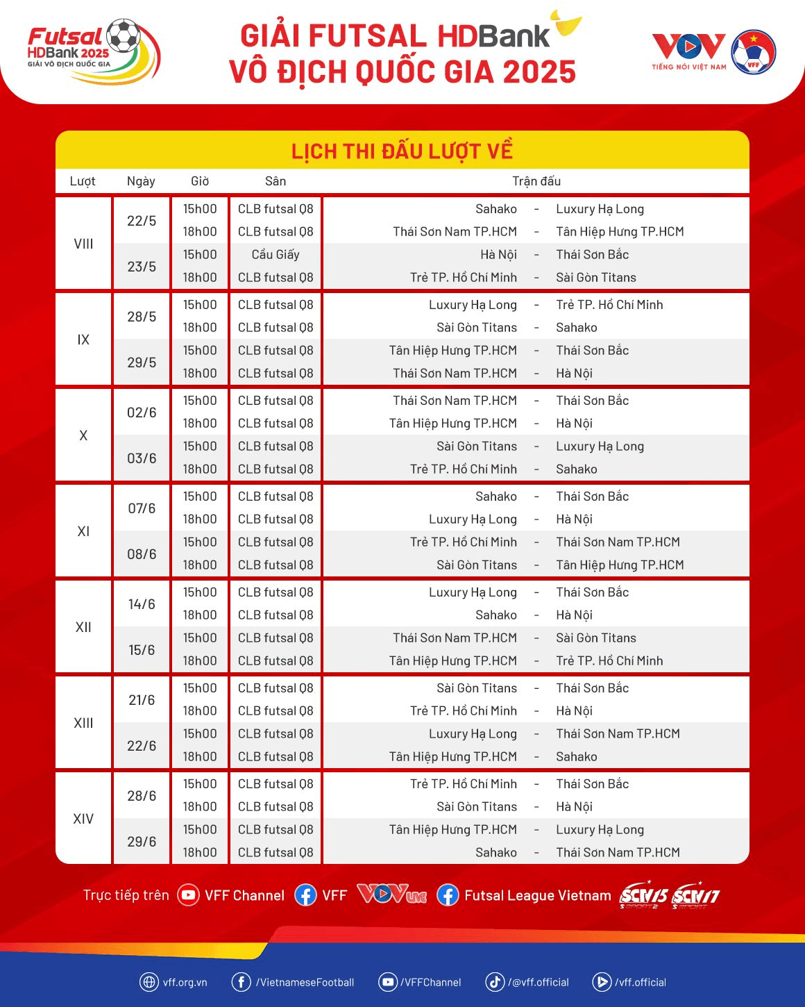 Lịch thi đấu lượt về Giải futsal HDBank vô địch quốc gia 2025