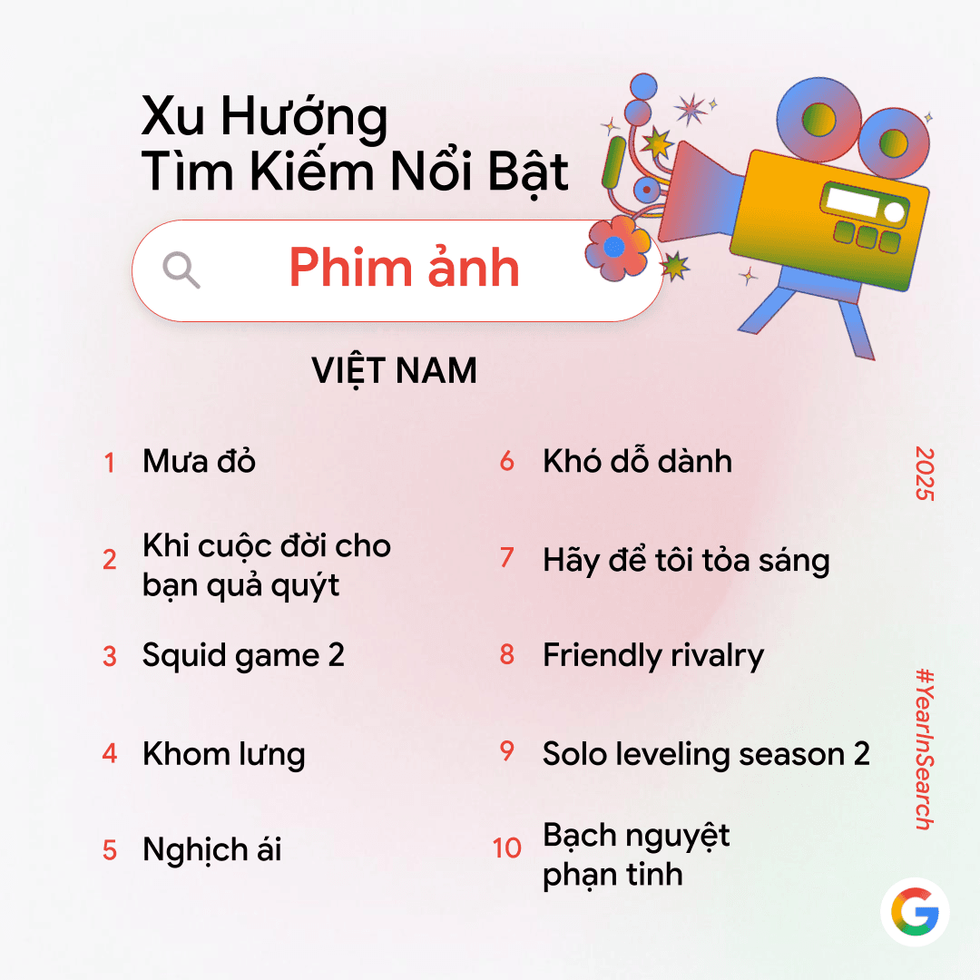 Phim "Mưa đỏ" được tìm kiếm nổi bật nhất năm 2025 trên Google