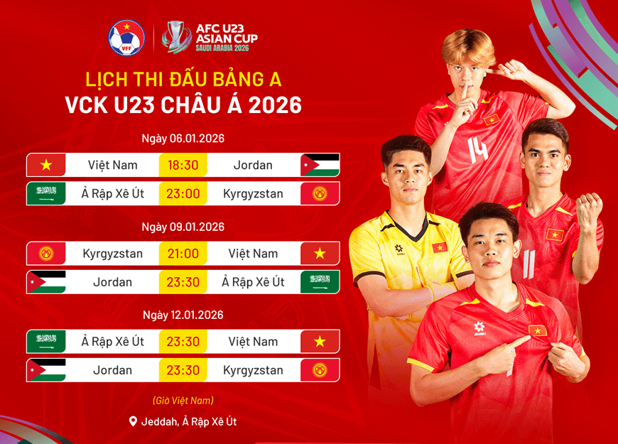 Xem U23 Việt Nam đá giải U23 châu Á trên kênh nào?