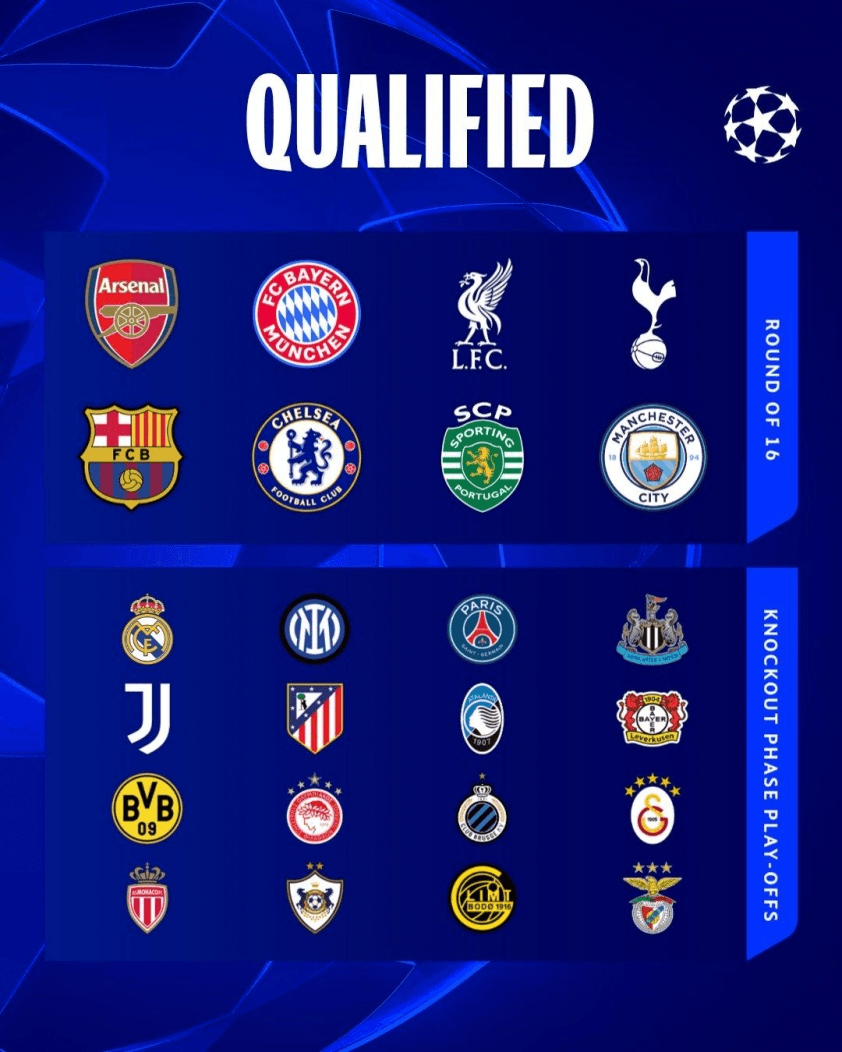 Tin thể thao (30-1): 8 đội vào thẳng vòng 1/8 Champions League