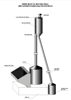 Thiết bị xử lý bụi tro trấu bếp lò hơi cơ khí của Quân khu 9
